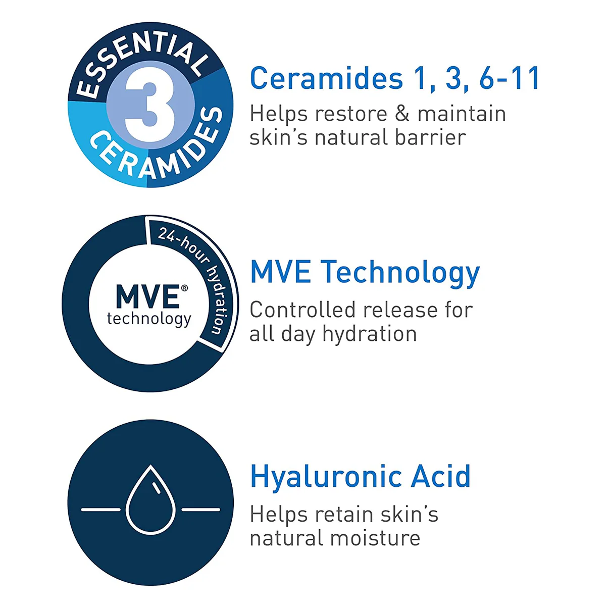 CeraVe Daily Moisturizing Lotion for Dry Skin, Body Lotion & Face Moisturizer with Hyaluronic Acid a